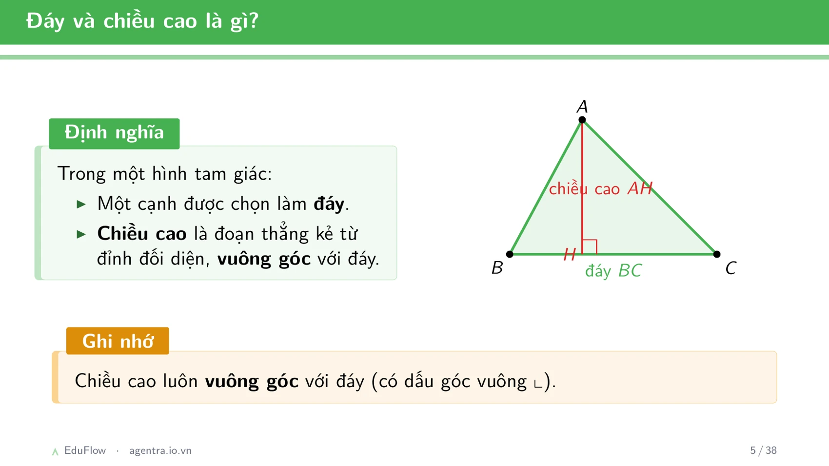 Diện tích hình tam giác — slide 5