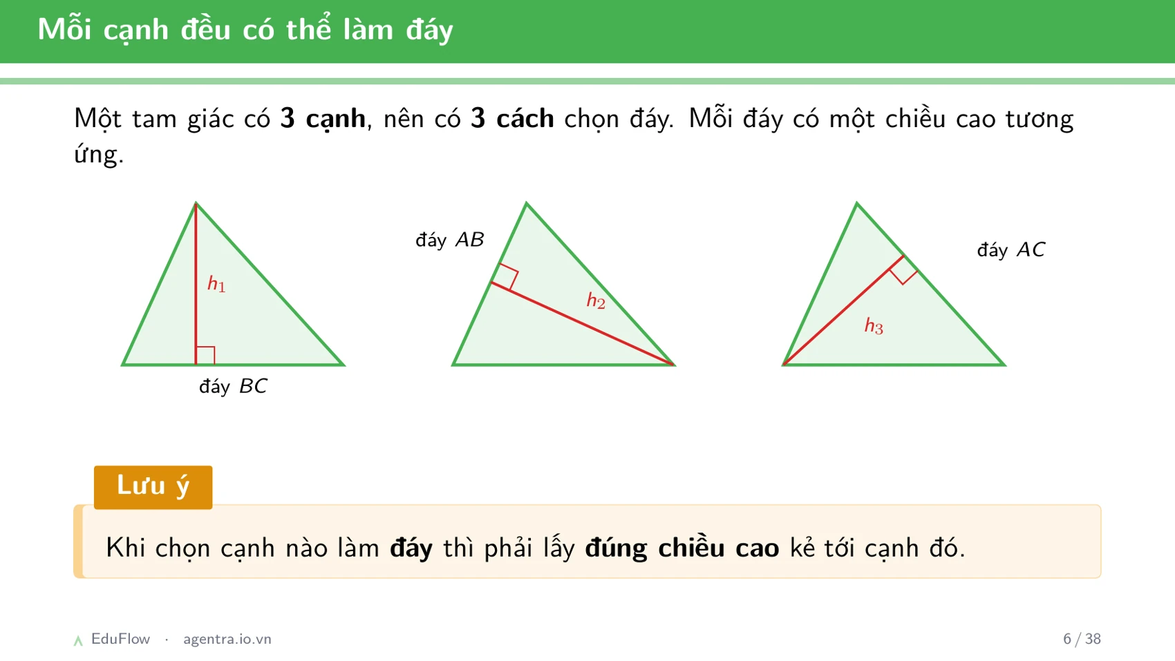 Diện tích hình tam giác — slide 6