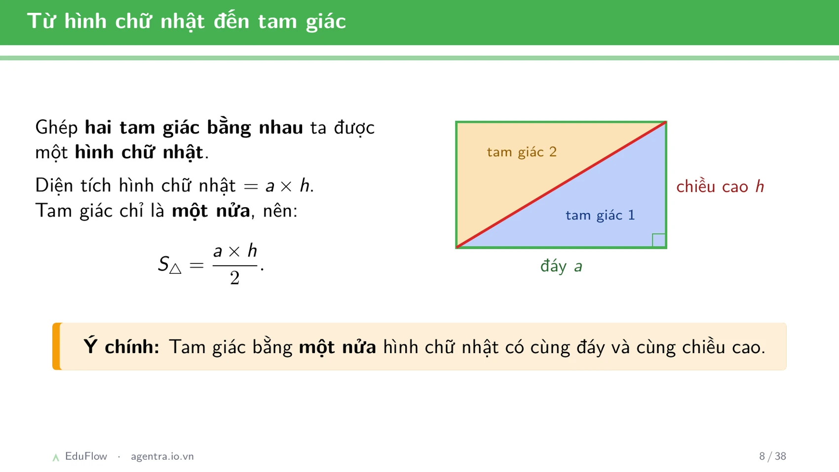 Diện tích hình tam giác — slide 8