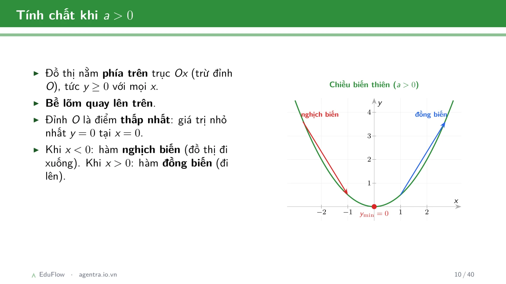 Giải hệ phương trình bằng phương pháp thế và cộng đại số — slide 10