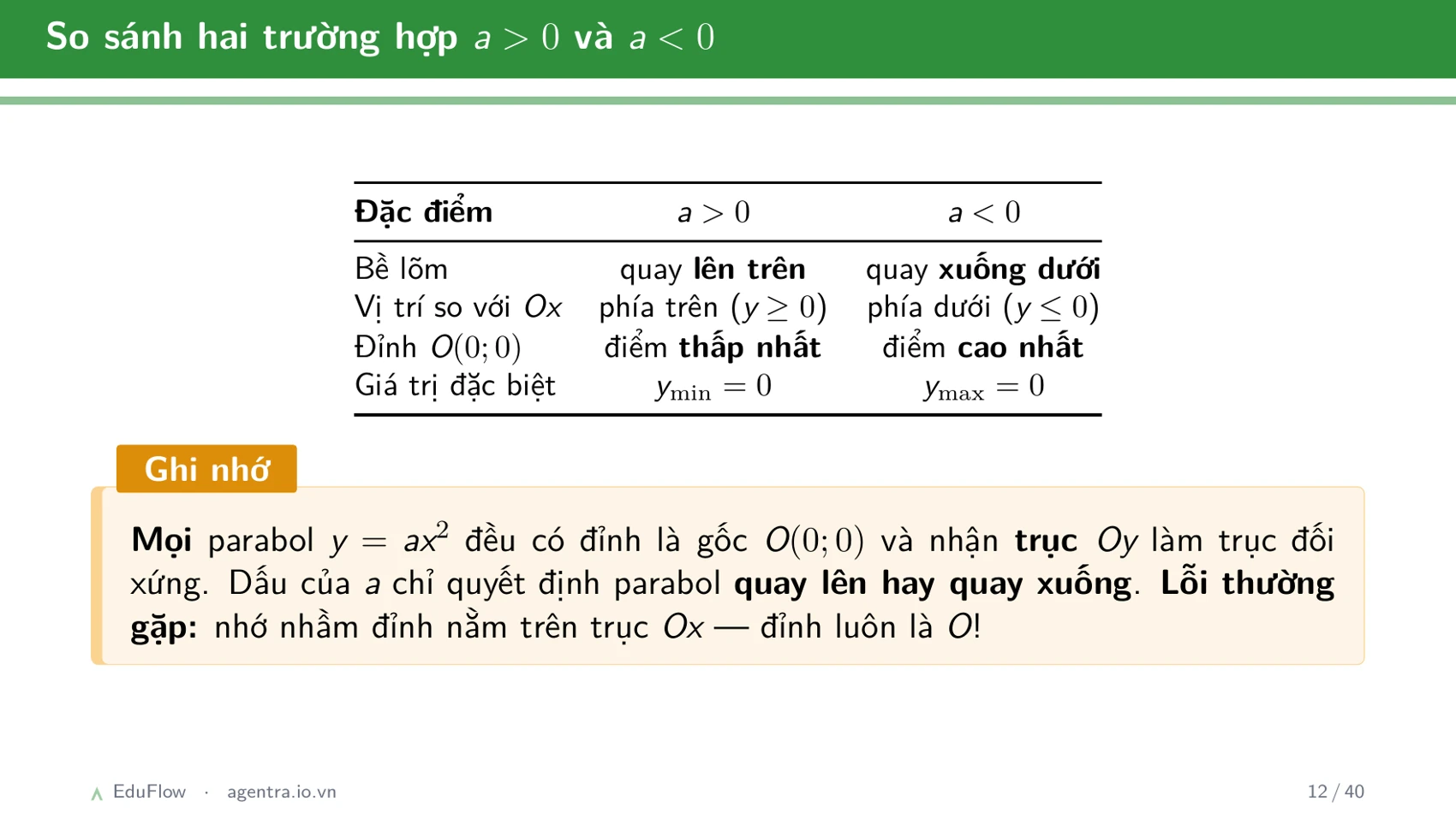 Giải hệ phương trình bằng phương pháp thế và cộng đại số — slide 12