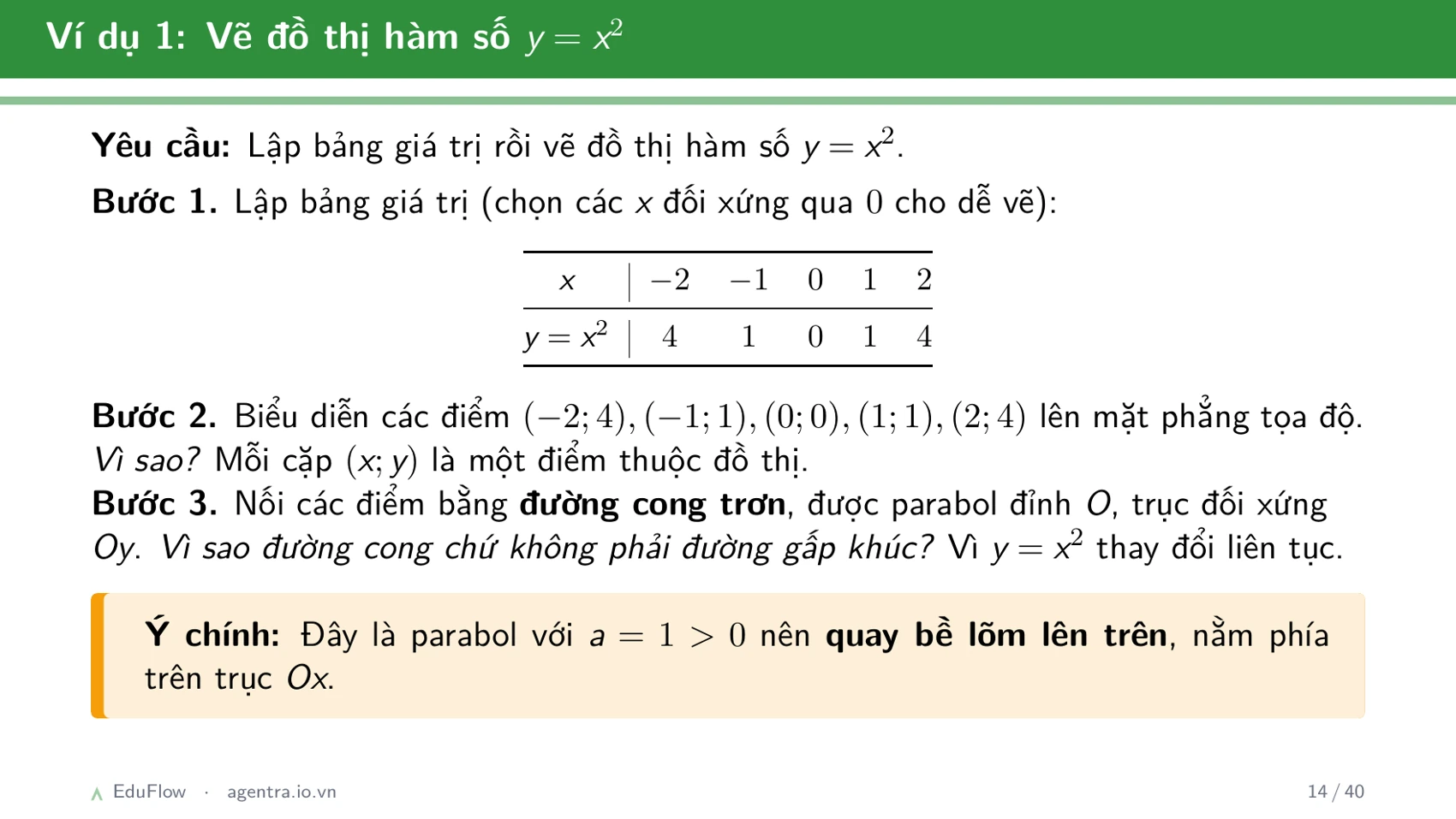 Giải hệ phương trình bằng phương pháp thế và cộng đại số — slide 14