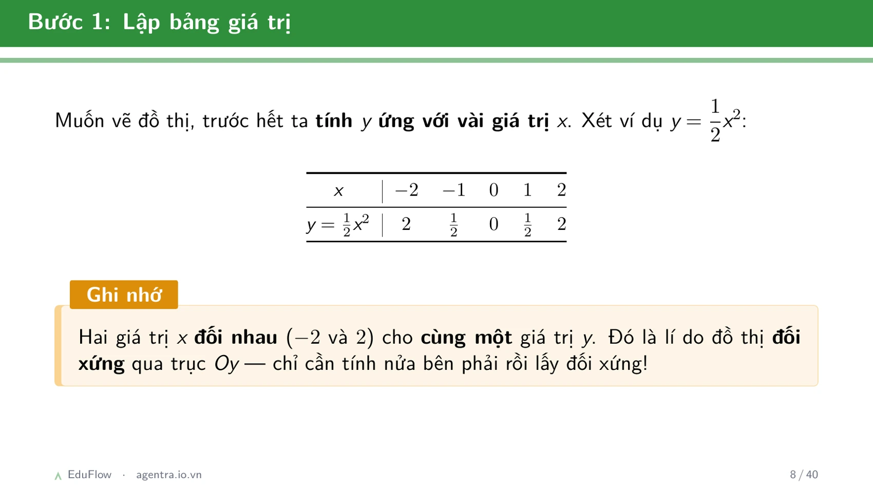 Giải hệ phương trình bằng phương pháp thế và cộng đại số — slide 8