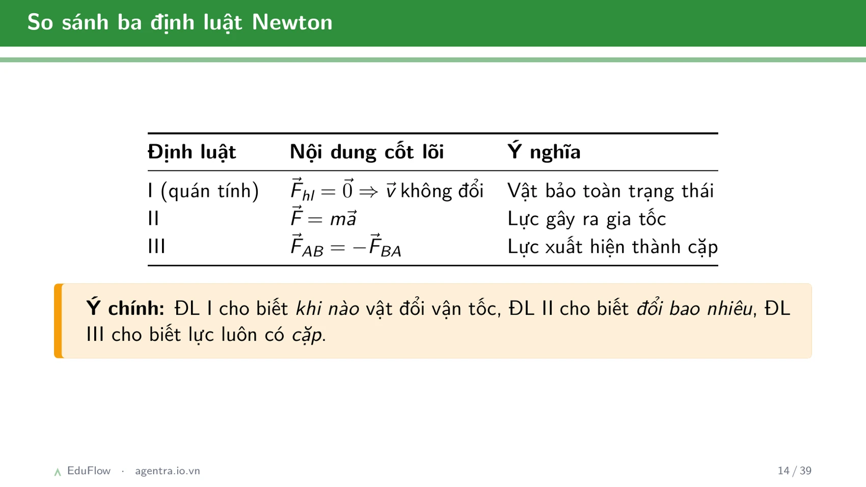 Sai số và xử lý số liệu trong đo lường — slide 14