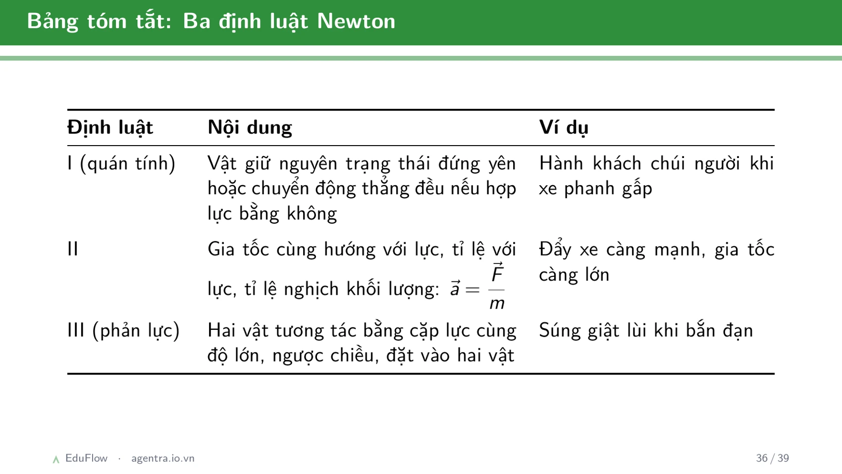 Sai số và xử lý số liệu trong đo lường — slide 36