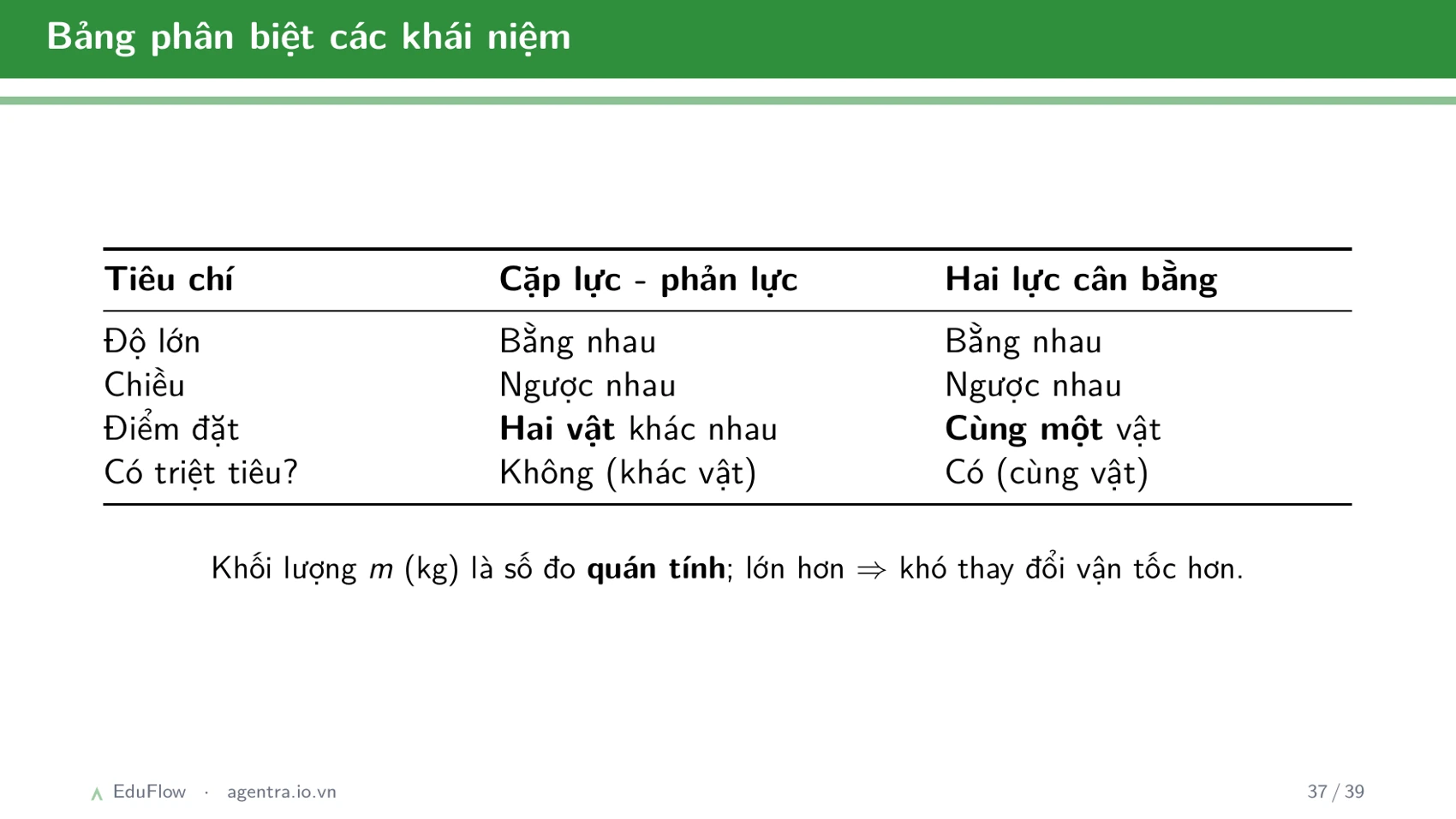 Sai số và xử lý số liệu trong đo lường — slide 37