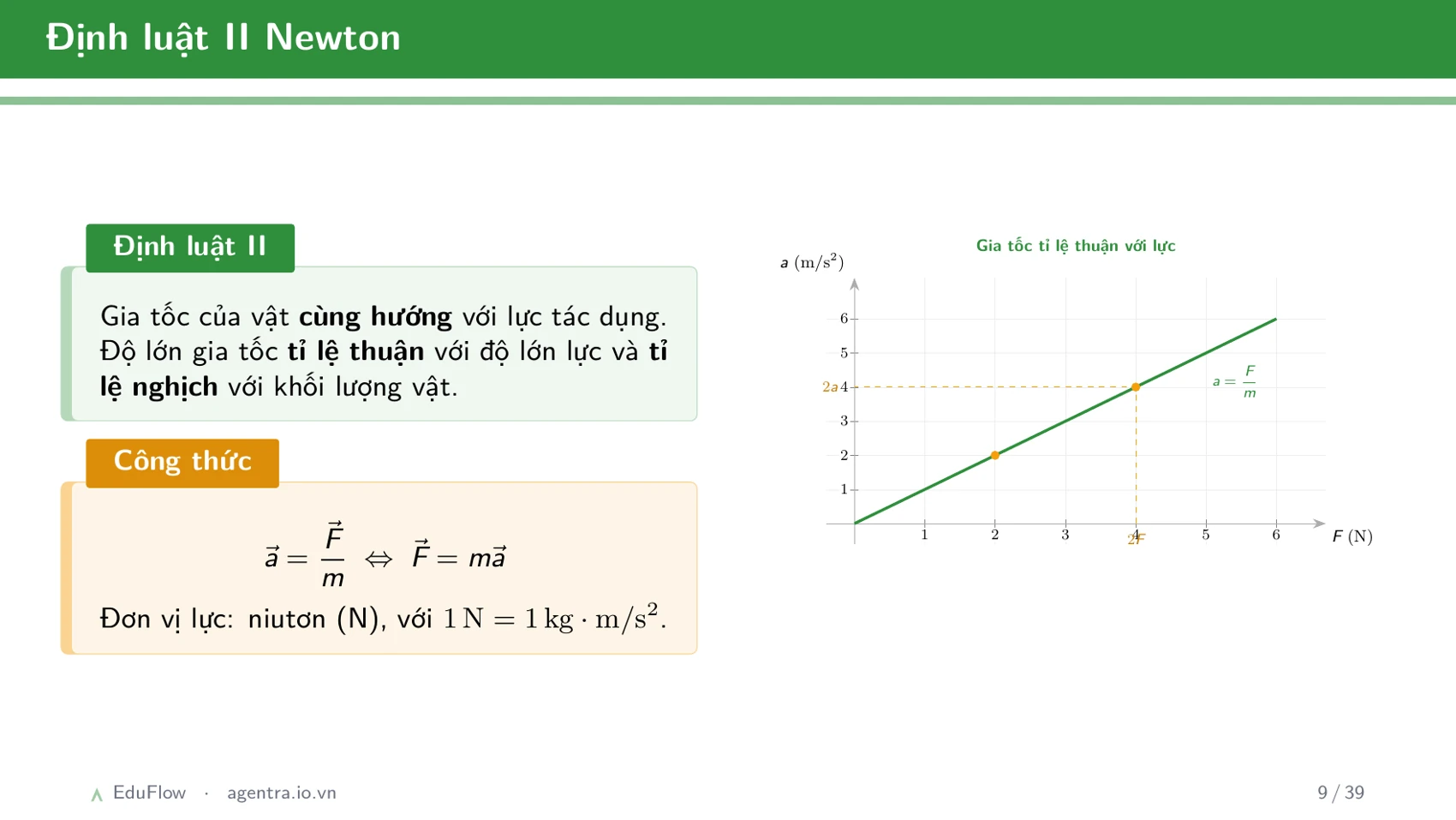Sai số và xử lý số liệu trong đo lường — slide 9