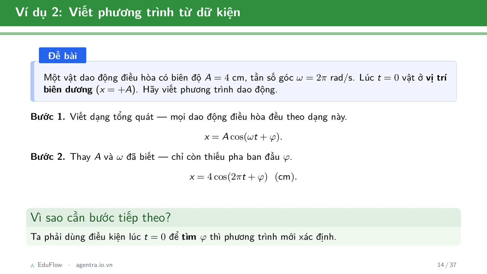 Dao động điều hòa và các đại lượng đặc trưng — slide 14