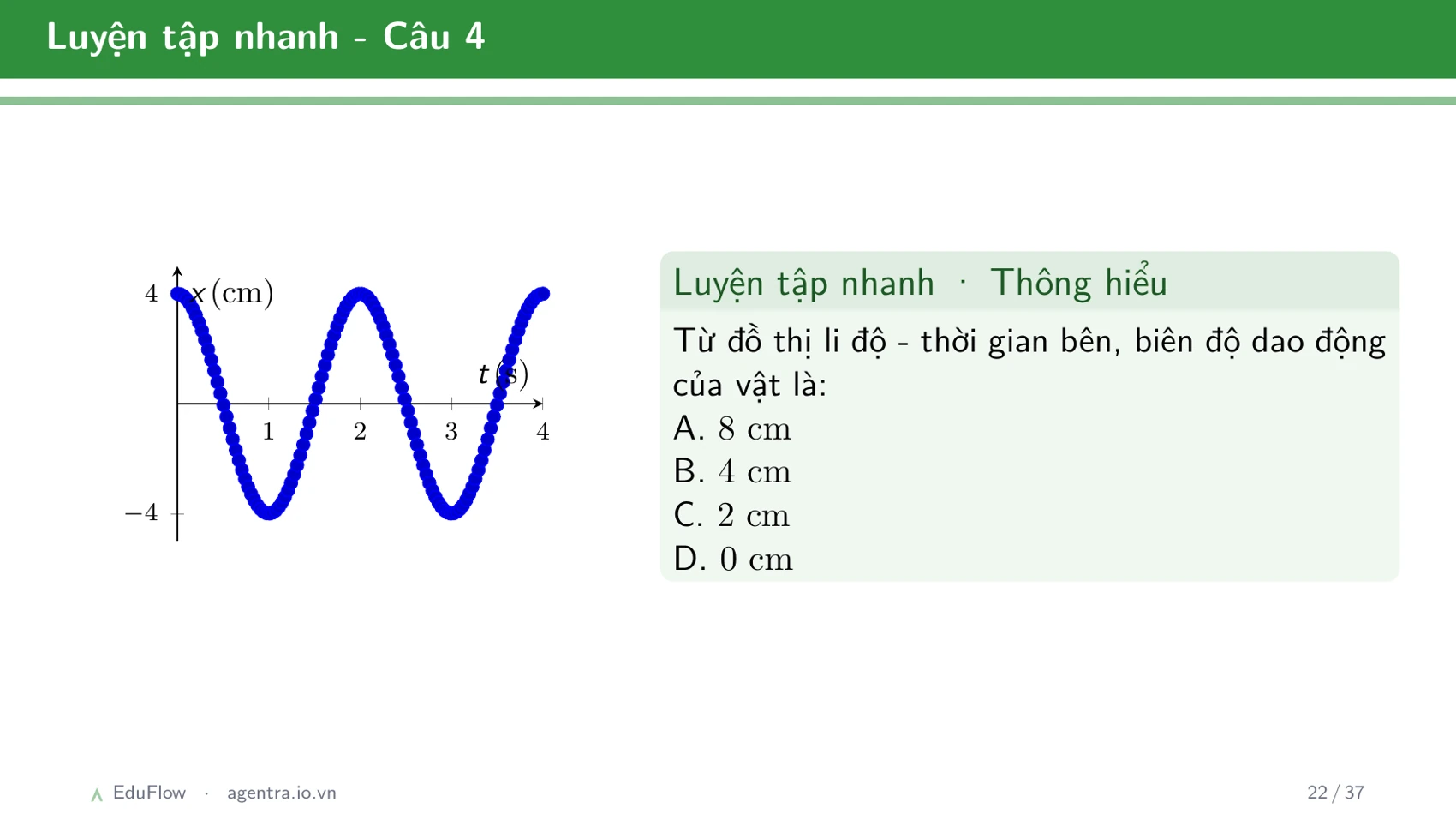 Dao động điều hòa và các đại lượng đặc trưng — slide 22