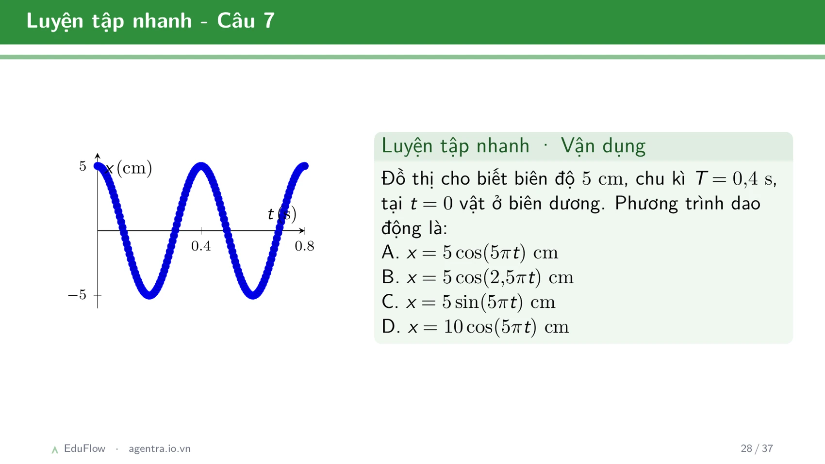 Dao động điều hòa và các đại lượng đặc trưng — slide 28