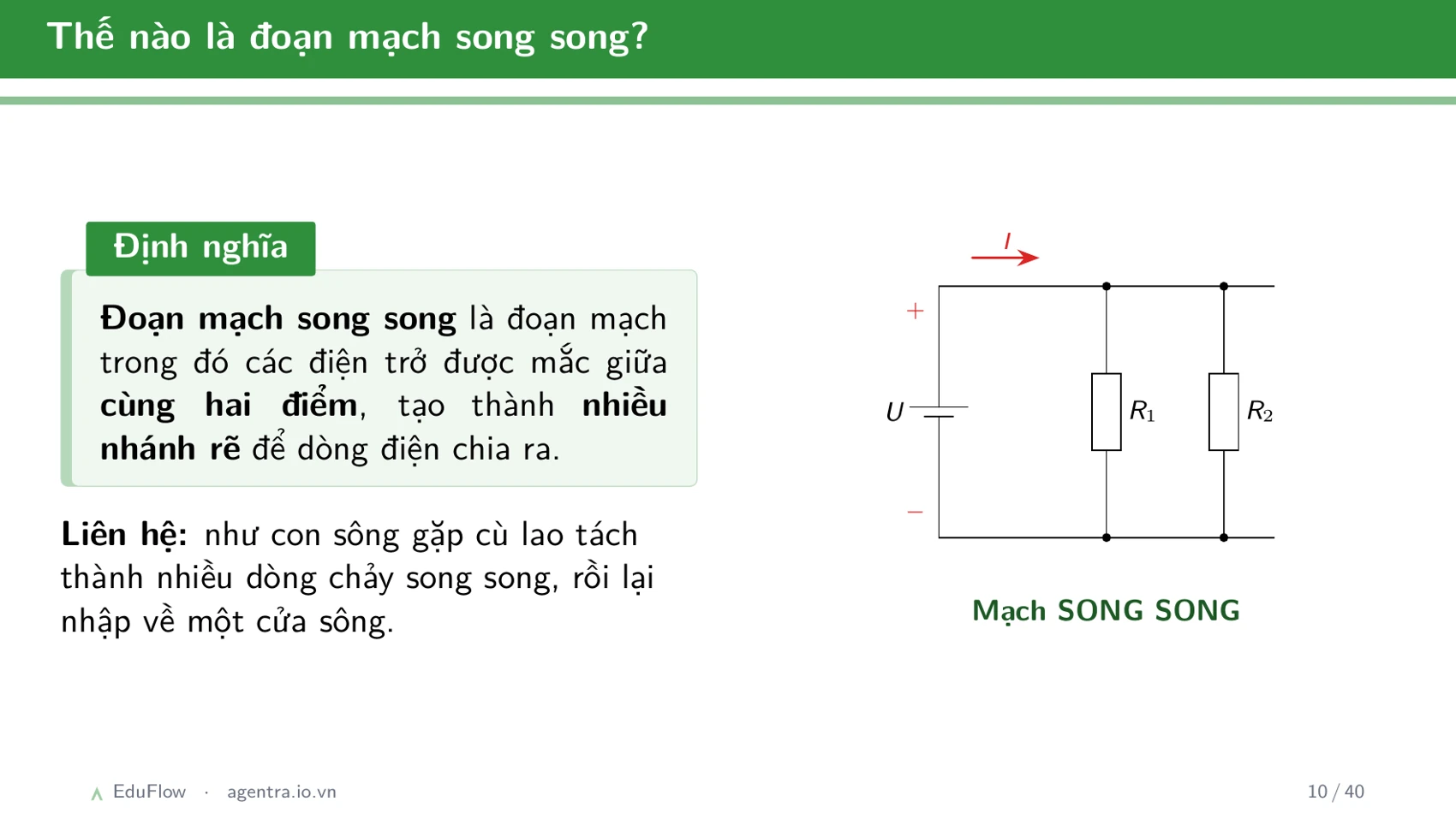 Thấu kính và ảnh của vật qua thấu kính — slide 10