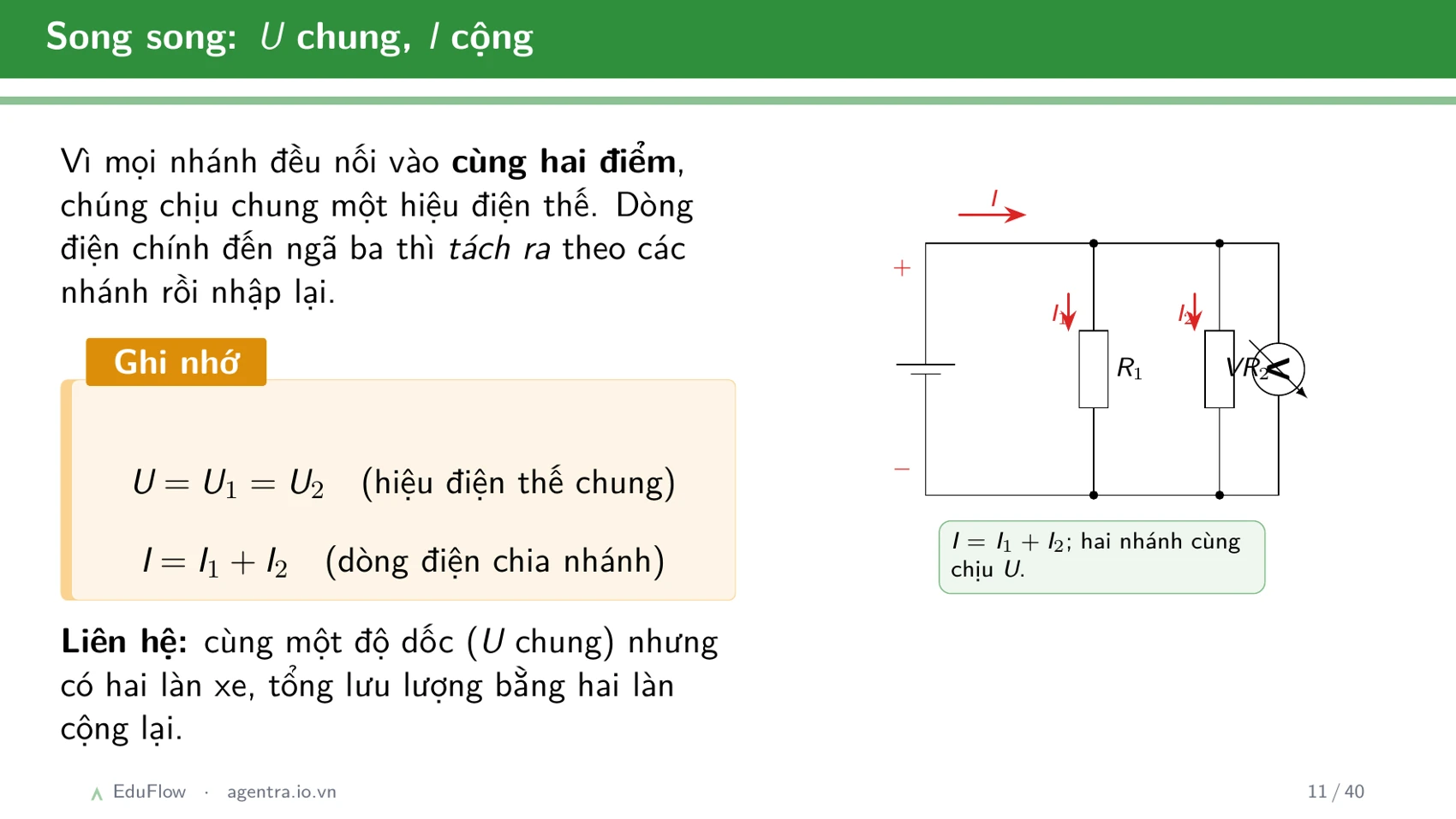 Thấu kính và ảnh của vật qua thấu kính — slide 11