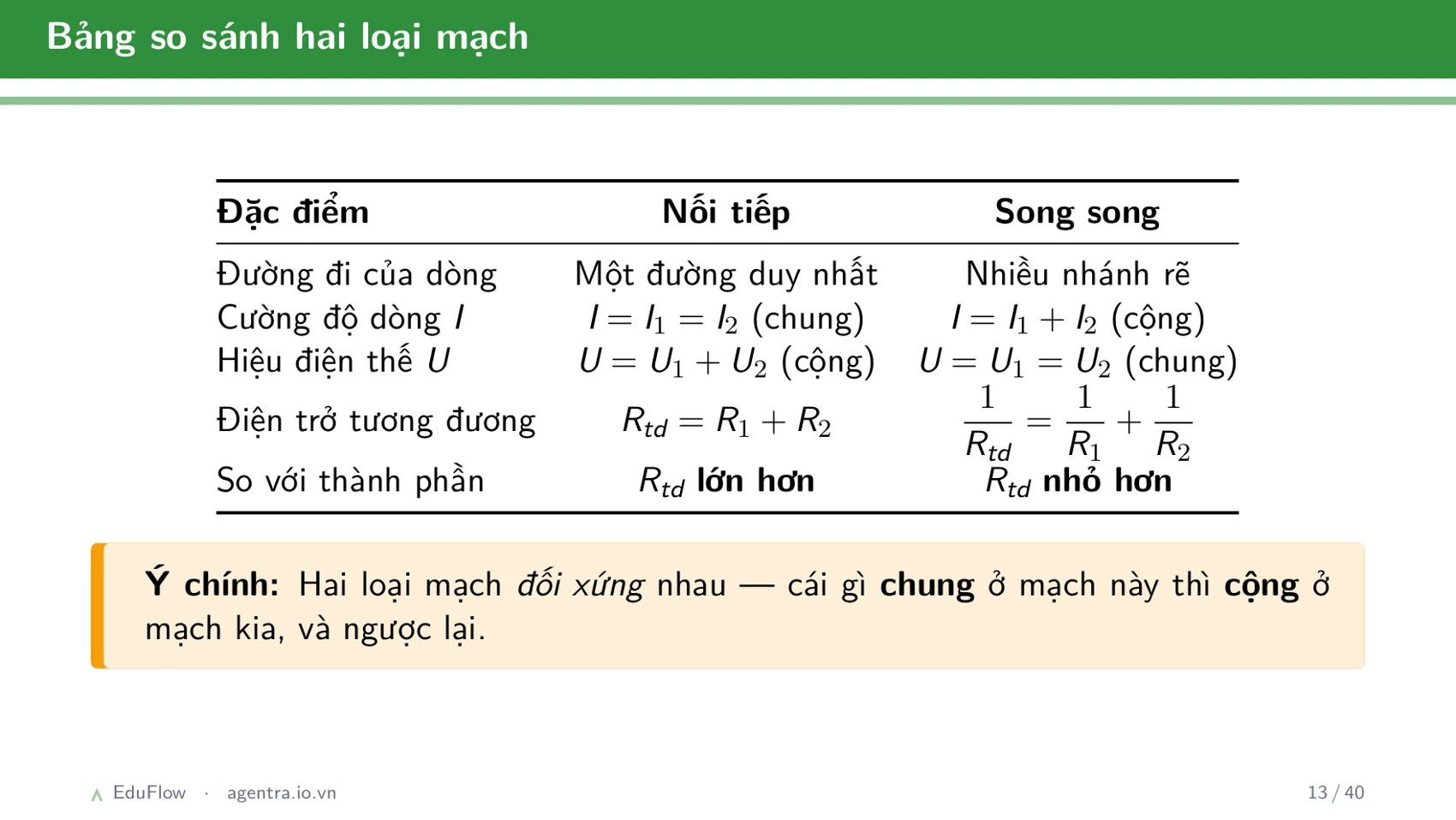 Thấu kính và ảnh của vật qua thấu kính — slide 13