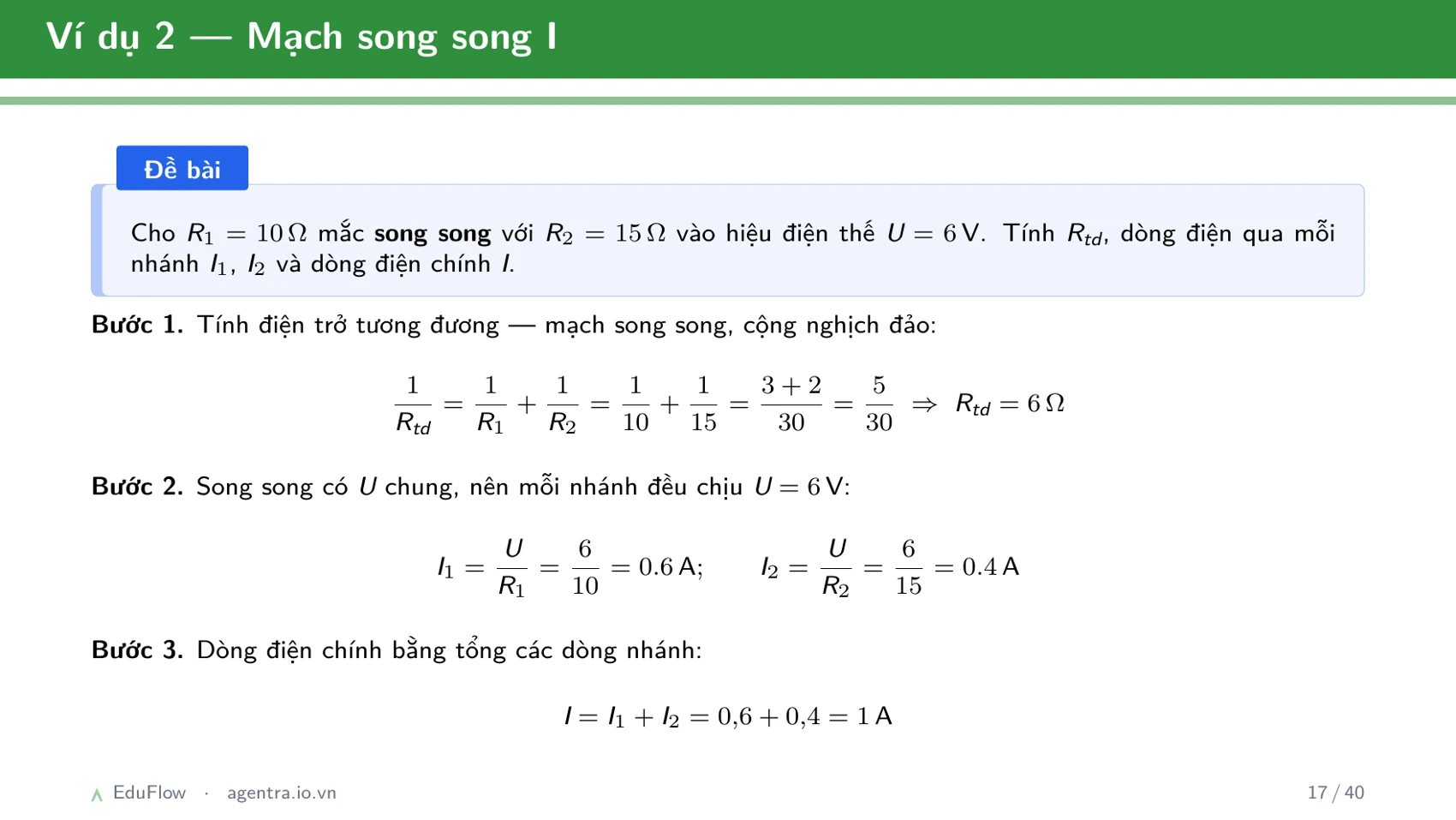 Thấu kính và ảnh của vật qua thấu kính — slide 17