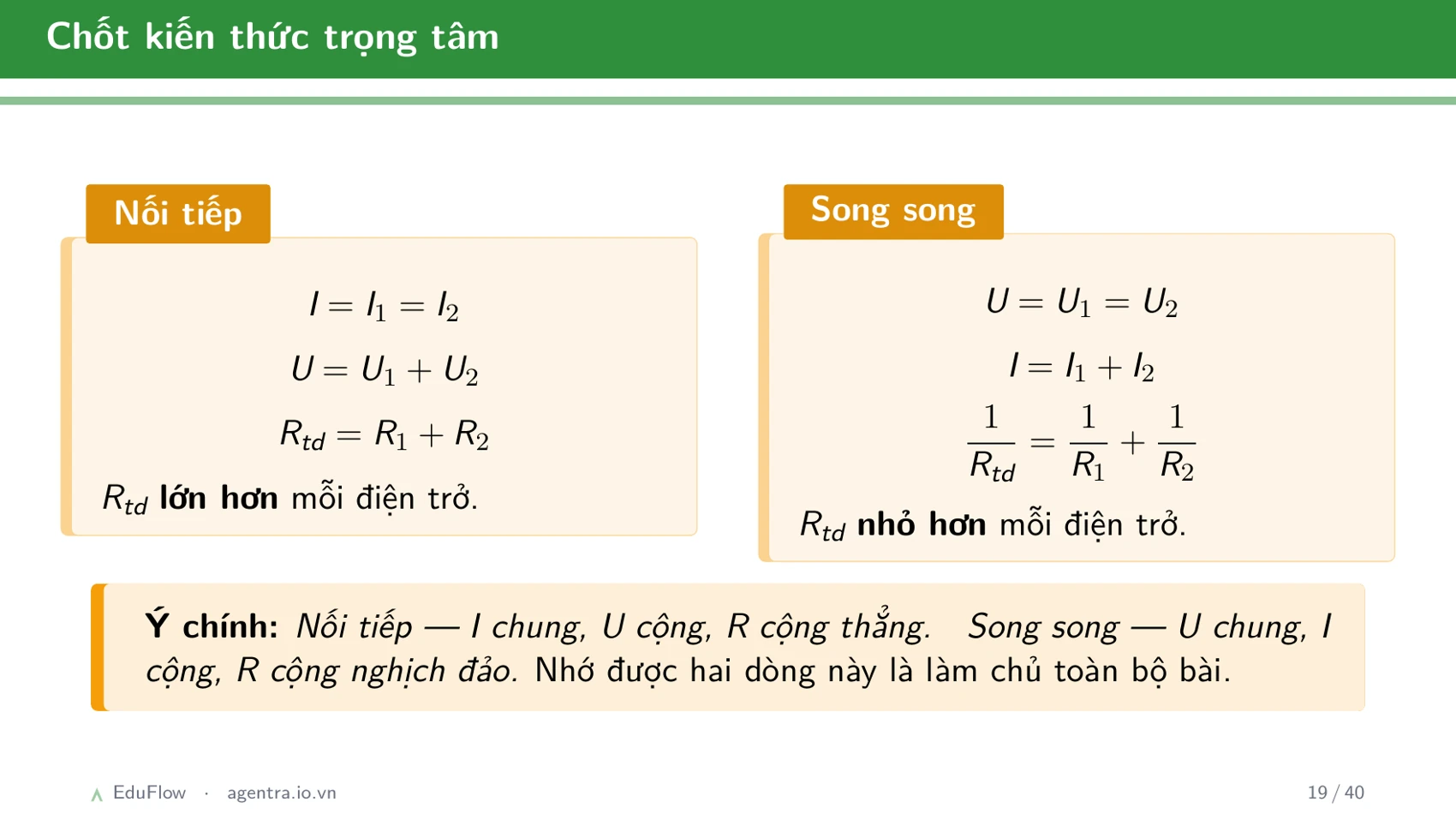 Thấu kính và ảnh của vật qua thấu kính — slide 19