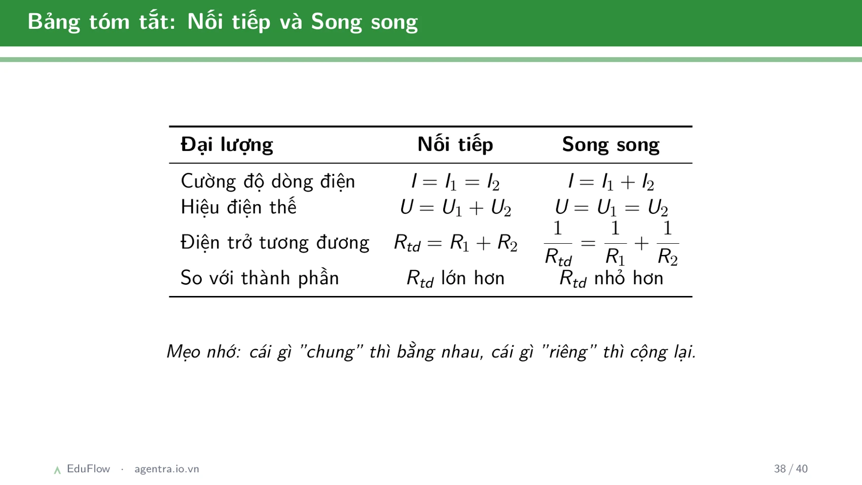 Thấu kính và ảnh của vật qua thấu kính — slide 38