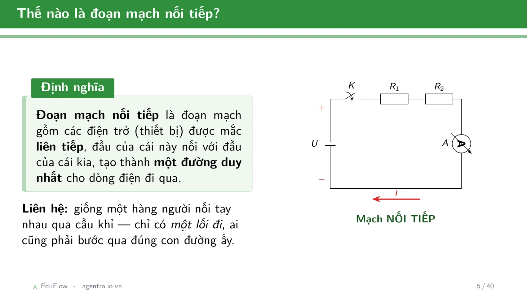 Thấu kính và ảnh của vật qua thấu kính — slide 5