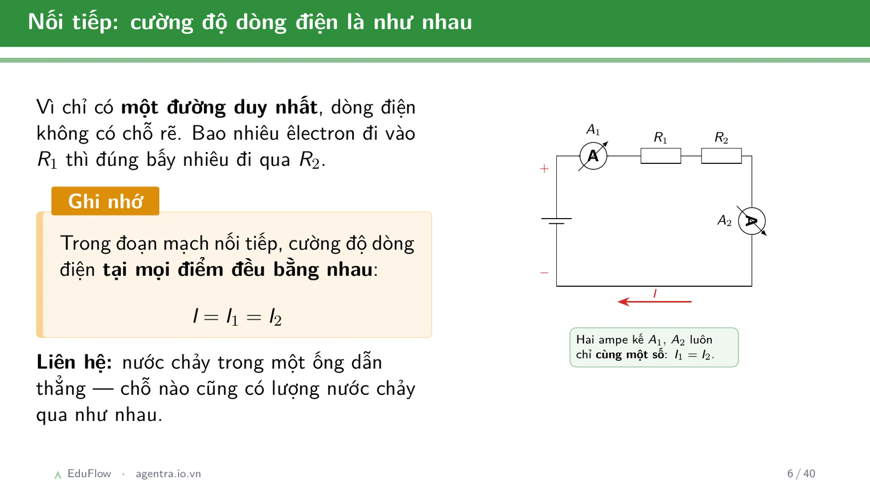 Thấu kính và ảnh của vật qua thấu kính — slide 6