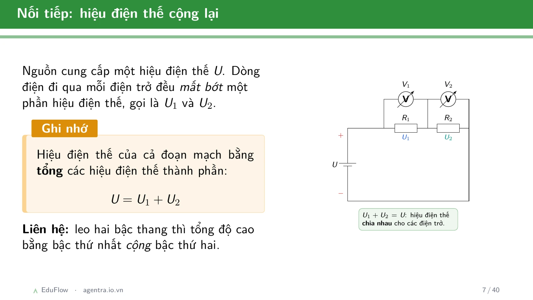 Thấu kính và ảnh của vật qua thấu kính — slide 7